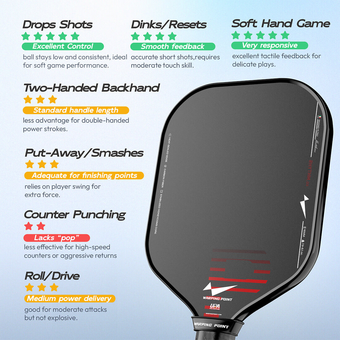 Rhythm Pickleball Paddle - Wide body